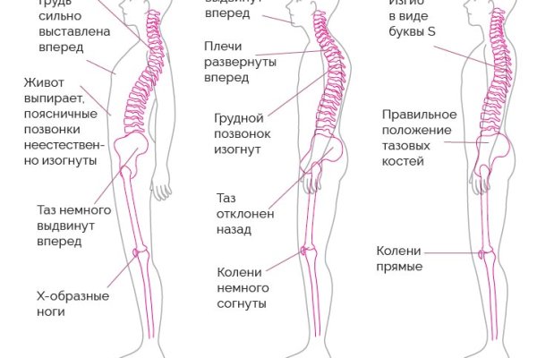 Кракен зеркало рабочее onion