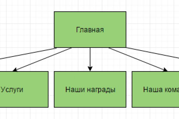 Кракен маркет даркнет слушать